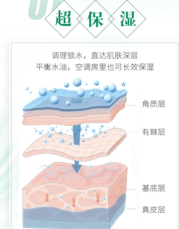 Kem dưỡng ẩm tự nhiên dành cho phụ nữ Trung niên Wiping Face Oil Face Touching Face Áp dụng Kem dưỡng ẩm Mẹ chăm sóc da - Kem dưỡng da kem dưỡng ẩm nivea soft