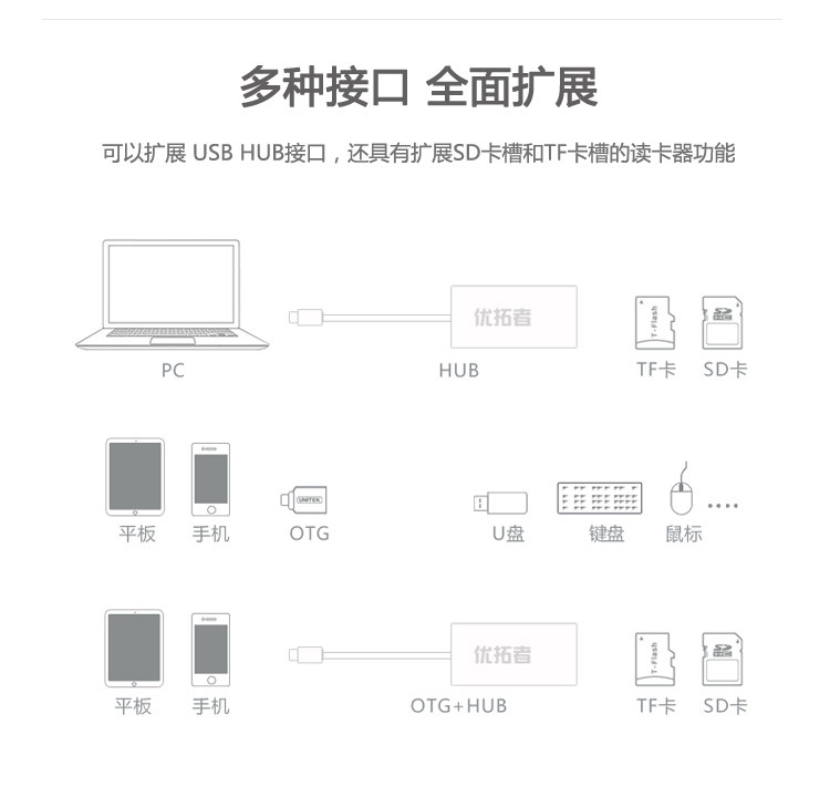 Concentrateur USB - Ref 366325 Image 10