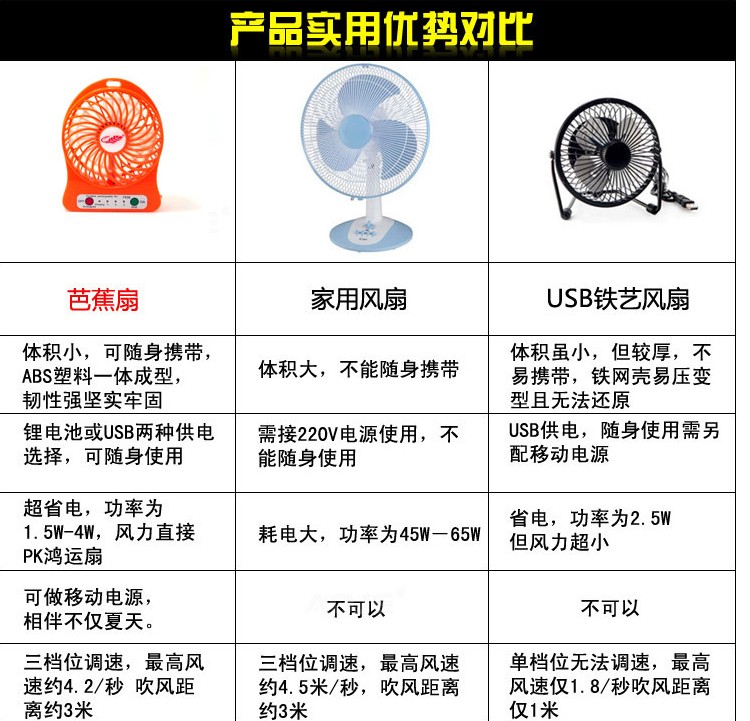 Ventilateur USB - Ref 402458 Image 13