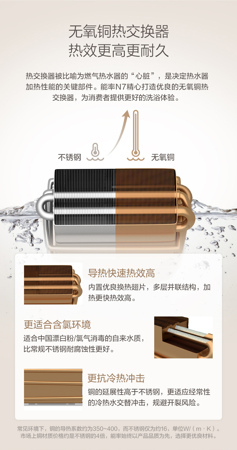 能率 JSQ30-N7 恒温强排式燃气热水器 16L大容量 图11