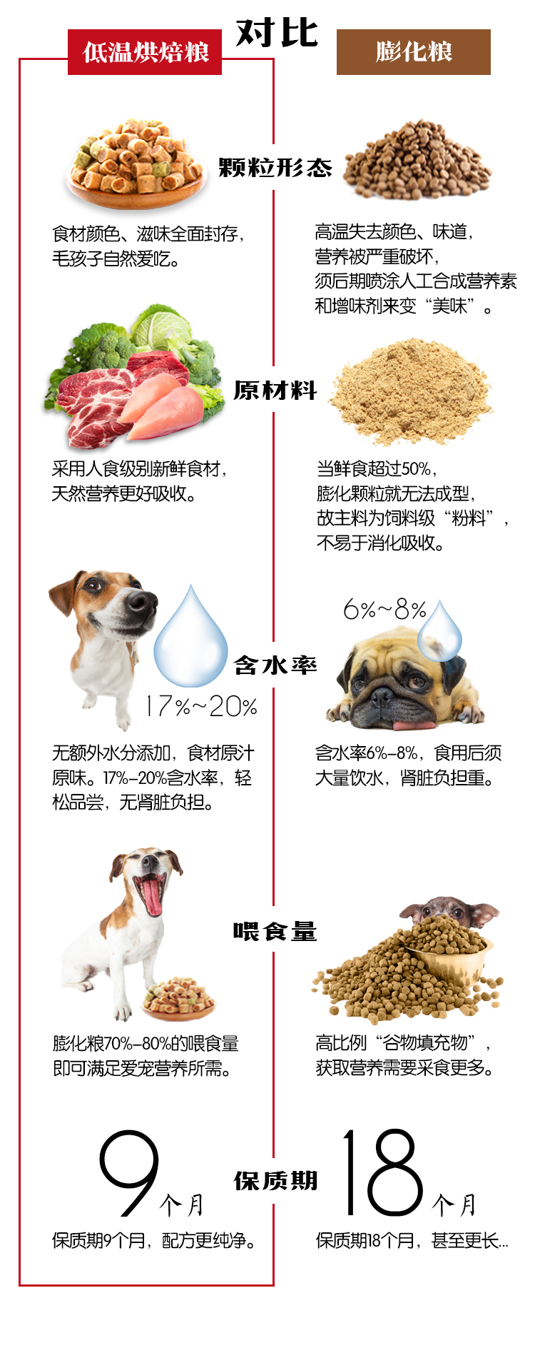 Jian hạt thịt bò vào thức ăn cho chó để nước mắt ba màu nhiệt độ thấp nướng tất cả các loại chó thức ăn mềm ngon miệng thức ăn tốt cho chó 3,2 kg - Chó Staples sữa royal canin