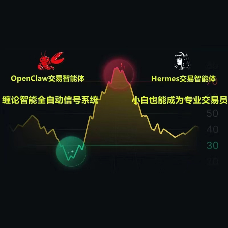 Changlun Pen Segment Center Openclaw Crayfish Trading Agent Intelligent System with Automatic Charting Formula System
