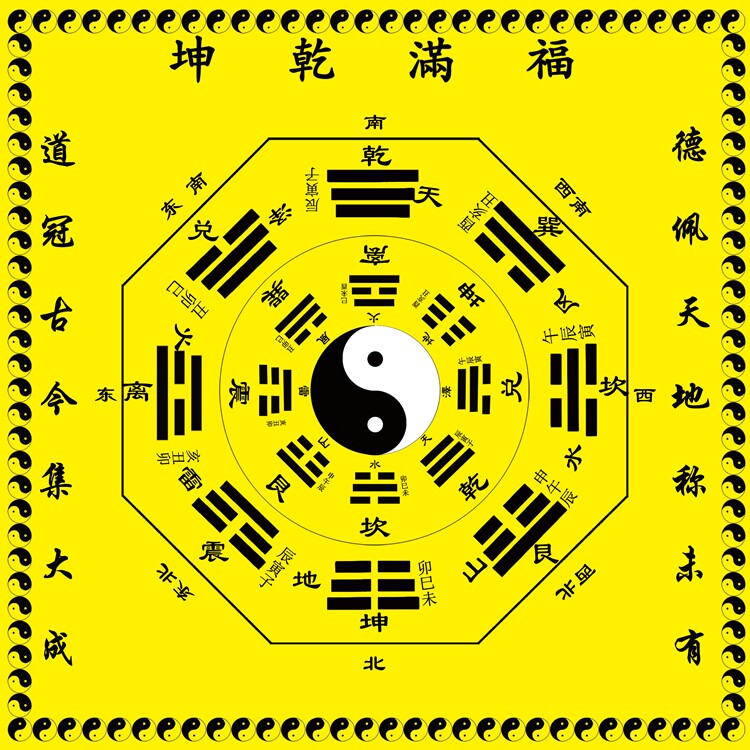 Upscale canvas silk cloth Eight divination picture hanging paintings in the middle of a picture in the middle of a picture in the middle of a picture in the middle of a picture