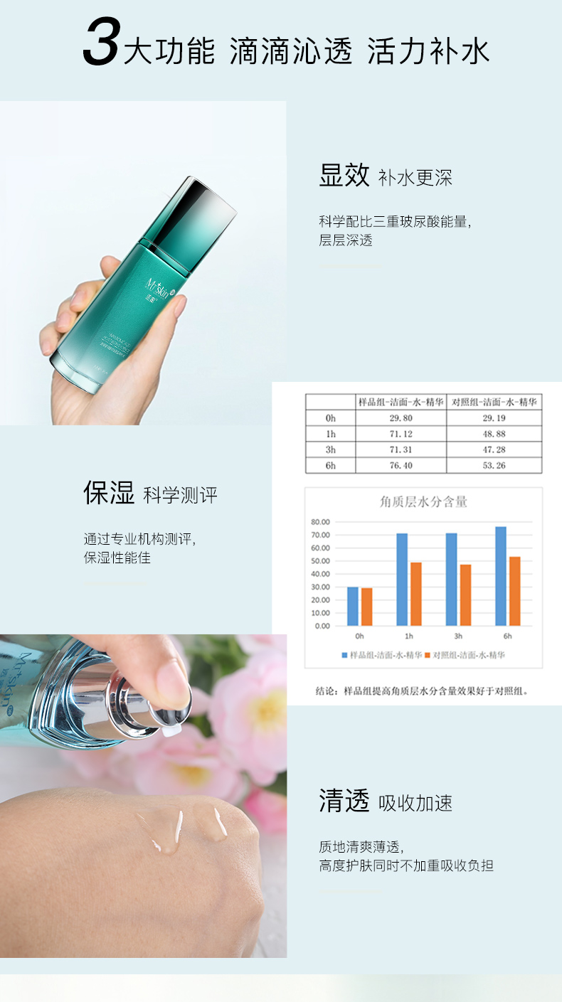 Dịch mờ Hyaluronic Acid Multi-Action Moisturising Serum 2 Chai dưỡng ẩm cho da mặt Tinh chất dưỡng ẩm làm đẹp nước serum ahc xanh