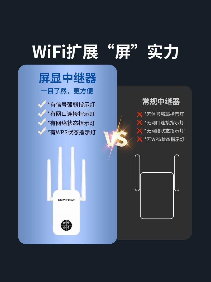 Comfast Cf-Wr761Ac Wireless Wifi Signal Extender 5g Dual-Band Signal Booster Amplifier Repeater 1200m Enhanced Reception Expansion Bridge Gigabit Wireless Router