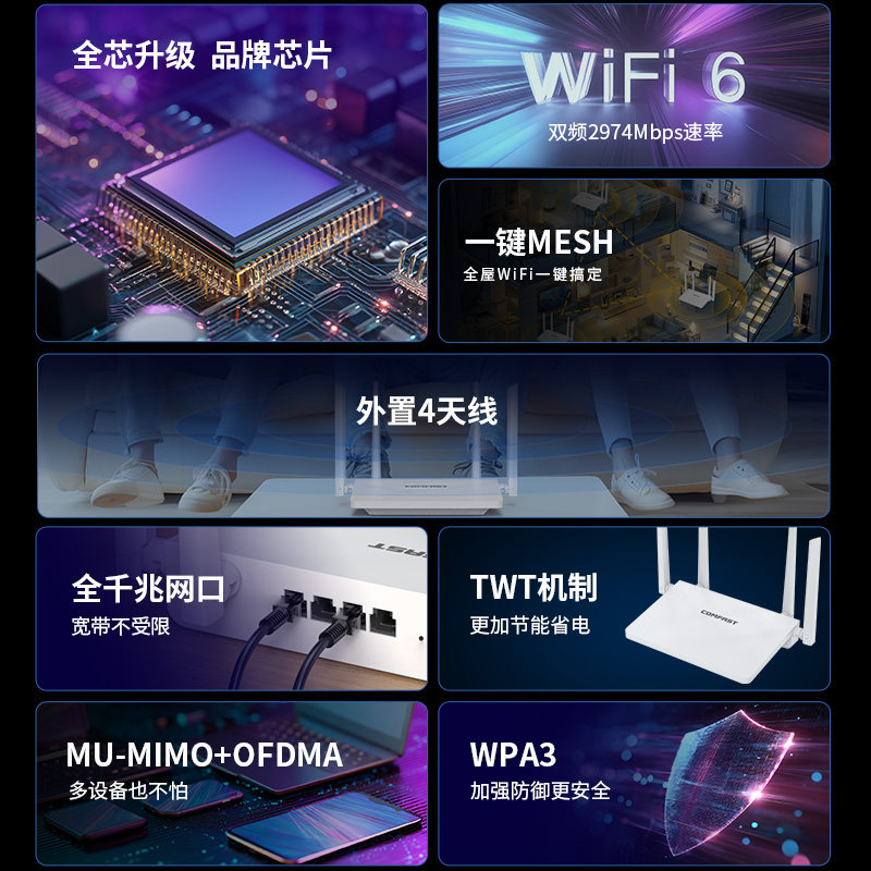 Comfast Router Wifi6 High-Speed 3000m Wireless Router Home Gigabit Wall-Penetrating 5g Gigabit Dual-Band Student Dormitory Home Router Cf-Wr631Ax V2