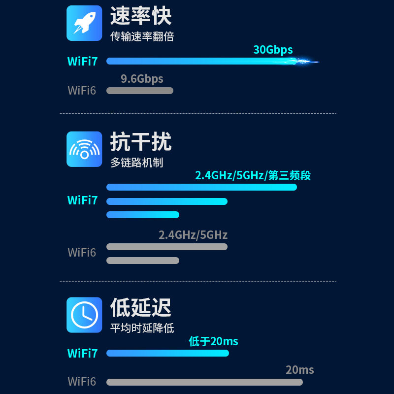 Comfast Wifi7 Directional Network Card 6500m Driver-Free USB Network Card Gigabit Tri-Band 5g Desktop Computer Laptop Wifi Receiver Transmitter High-Power Gaming Network Card Cf-986Be