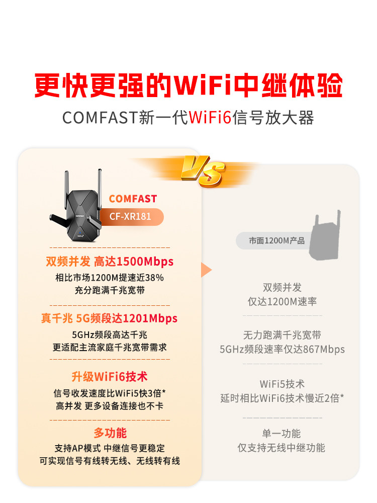 [Same-Day Fast Delivery] Comfast Signal Booster Amplifier 1500m Repeater 5g Dual-Band Routing Wifi6 Extender High-Speed Gigabit Network Amplifier for Home Room Bedroom Cf-Xr181