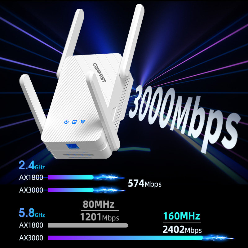 [3000M High Power]Comfast Wifi6 Signal Amplifier Dual-Band 5g Gigabit Wifi Signal Booster Amplifier Ax3000 Repeater Extender Router Through-Wall Cf-Xr185