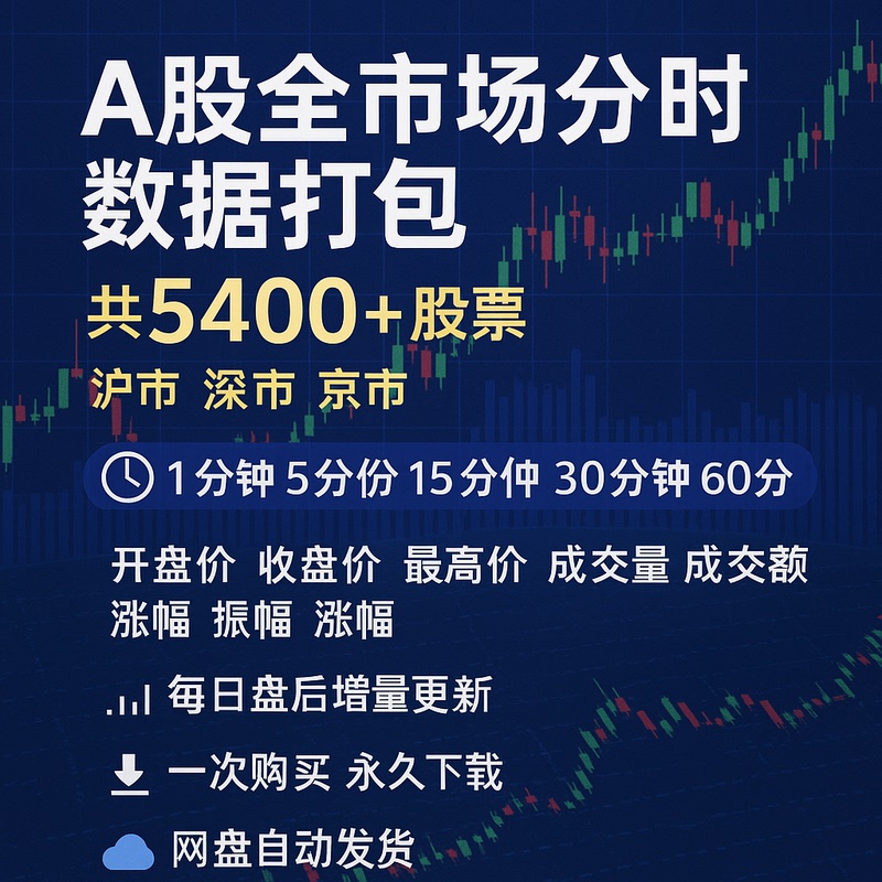 A-Share Stock Historical Intraday Data 1/5/15/30/60 Minutes Adjusted Value Convertible Bond Index Etf Fund Hong Kong Stocks