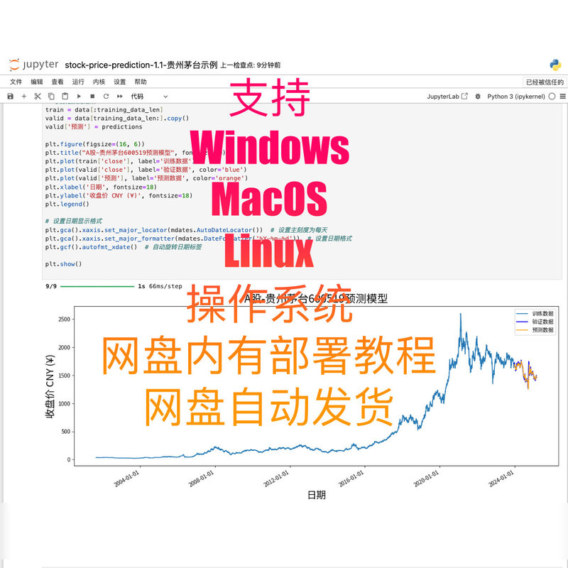 Source Code of the Stock Prediction Model Based on Tensorflow Jupyter Python Lstm for Forecasting Stock Prices Source Code of the Stock Prediction Model Based on Tensorflow Jupyter Python Lstm for Forecasting Stock Prices