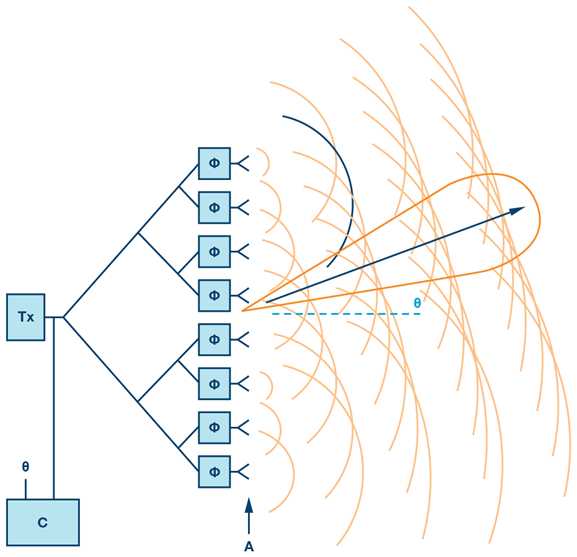 Phase-control array of antenna development cooperation