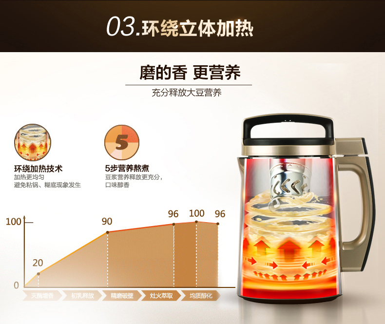 máy làm sữa hạt geming Joyoung / 9 Yang Soymilk home tự động chính thức cửa hàng chính thức không có bộ lọc nhỏ máy nấu sữa đậu nành