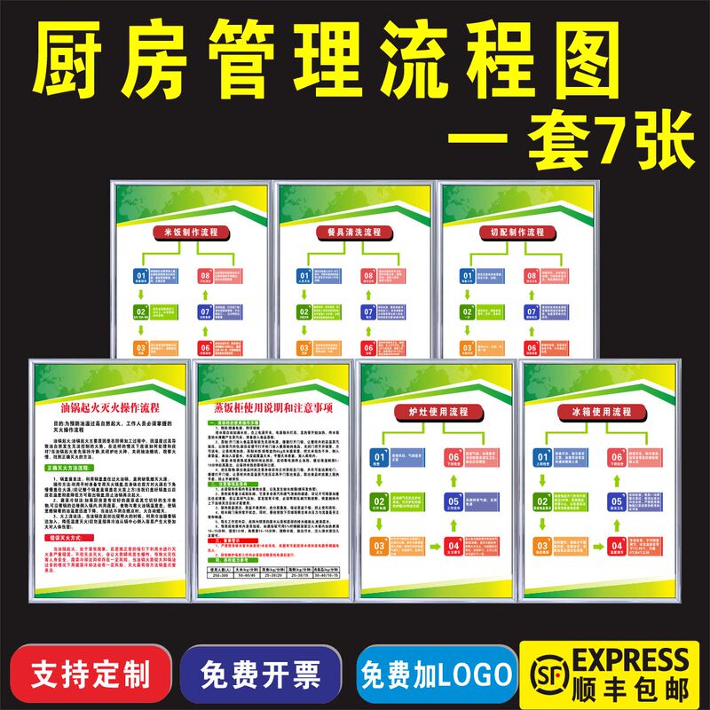 Kitchen Management Process, Rice Preparation Process, Tableware Cleaning Process, Stove Usage Process, Cutting and Preparation Process