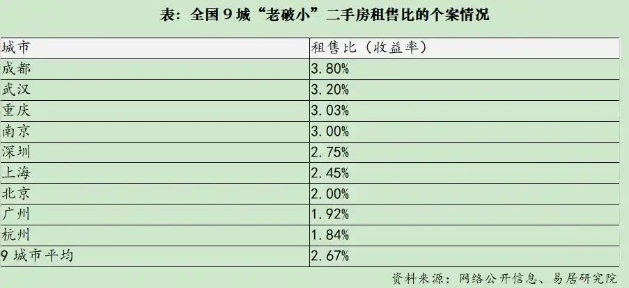 有人开始批量"抄底"老破小，专家称房价触底反弹在即，你觉得可信吗 - 热点聚焦 - 淘江湖