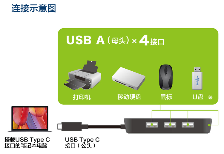 Concentrateur USB - Ref 367007 Image 9