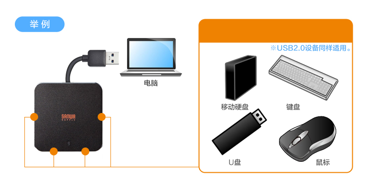 Concentrateur USB - Ref 369794 Image 8
