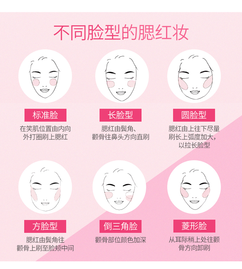 BOB phấn hồng thân thiện với làn da hồng phấn chính hãng trang điểm nude làm sáng da dưỡng ẩm trang điểm V mặt sửa chữa phấn phủ mặt không mẫu - Blush / Cochineal má hồng sunnies face