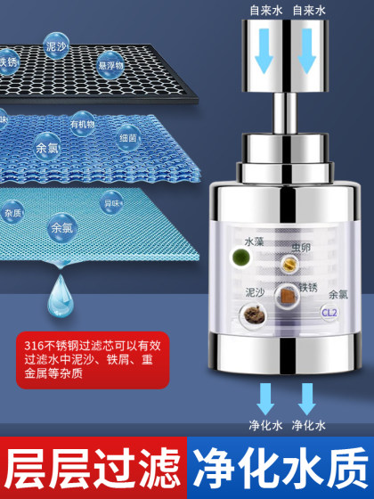 水龙头过滤器延伸防溅水神器家用自来水净水器净化万向能万滤水器