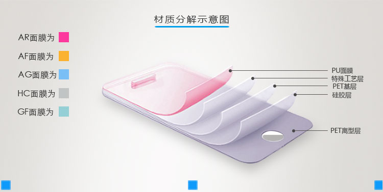 Cawa FiiO bay tự hào X5iii ba thế hệ mp3 phim HD vân tay chống trầy xước màn hình bảo vệ bộ phim trở lại phim - Phụ kiện MP3 / MP4 núm cao su airpods pro