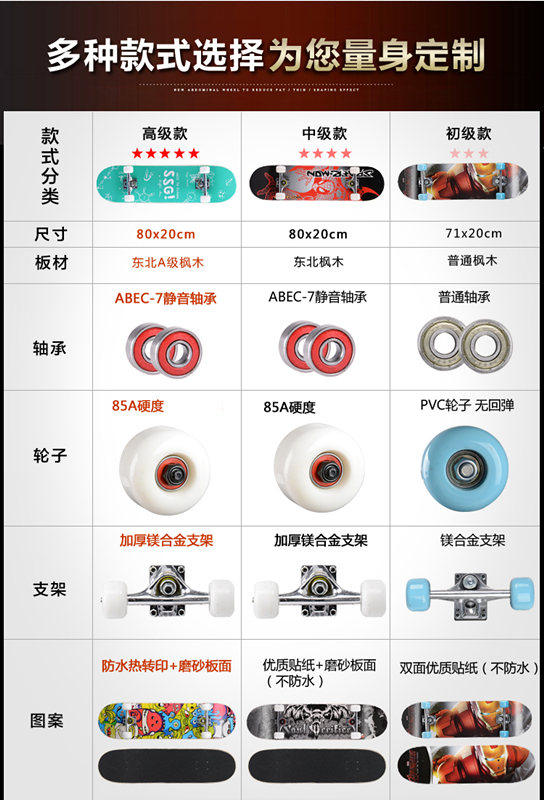 Lắc ván trượt longboard mang dầu bôi trơn T công cụ sơn cọ sticker khung cầu bội - Trượt băng / Trượt / Thể thao mạo hiểm giày trượt patin 4 bánh gấp xếp