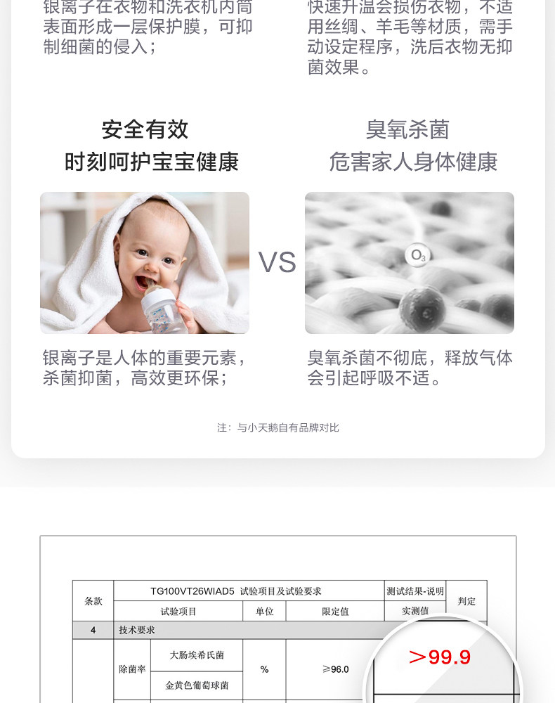小天鹅 一级能效 滚筒洗衣机 10kg 图7