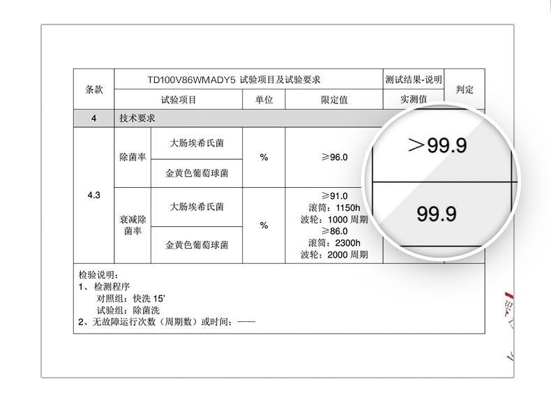 小天鹅 变频 一级能效 洗烘一体 全自动滚筒洗衣机 10kg 图16
