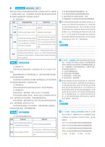 高中思想政治(必修1RJZZ创新升级版王后雄学案)/教材完全解读 2020新版人教版课本同步全解辅导书高考预习复习初升高衔接资料书