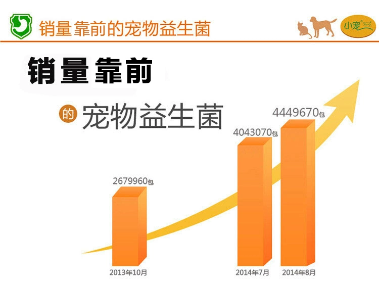 10 gói vật nuôi nhỏ 51 nhân dân tệ dạ dày kho báu men vi sinh chó và mèo đặc biệt nôn mửa tiêu chảy chó con điều hòa vật nuôi - Cat / Dog Health bổ sung 	sữa cho mèo con 1 tháng tuổi