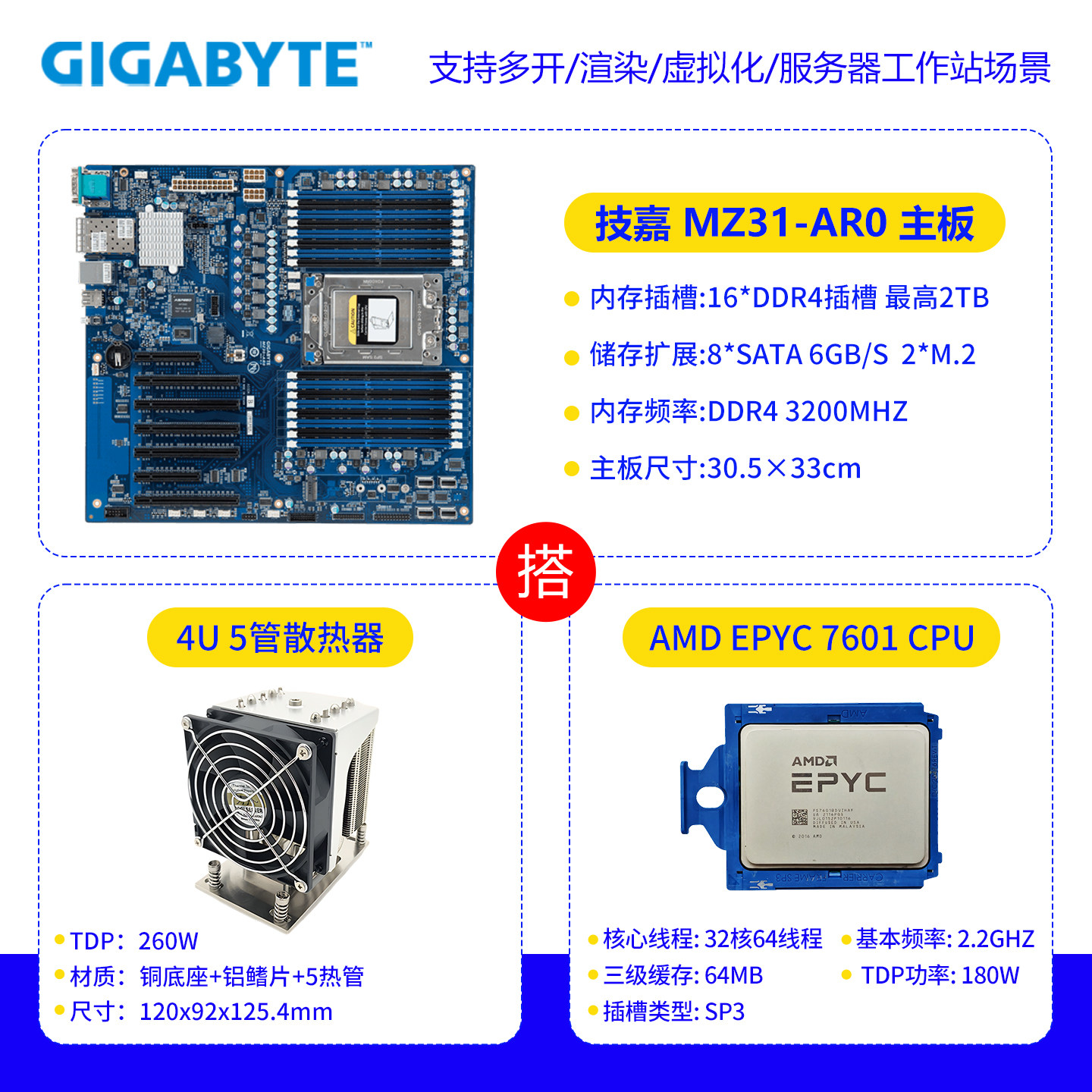 Материнская плата Gigabyte MZ31-AR0 комплект AMD 7601