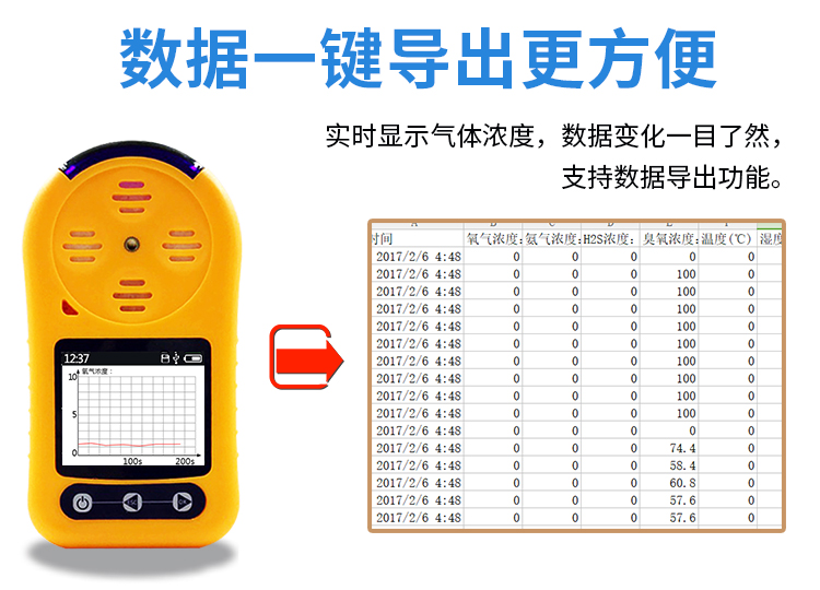 四合一气体检测仪