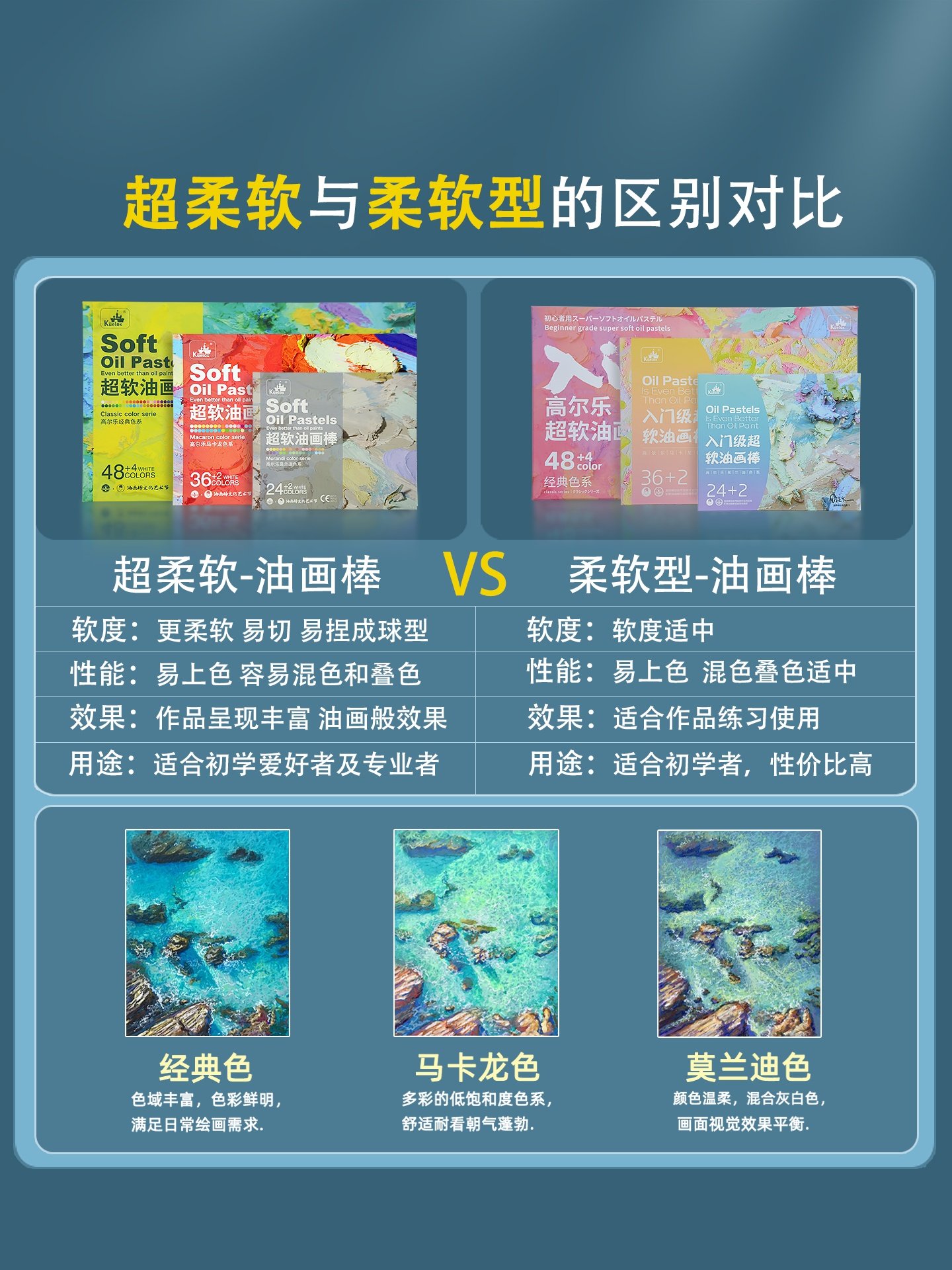 Gao Le Oil Pastels Super Soft Heavy Color 36-Color Set for Elementary and Middle School Students, Art-Specific Soft 24-Color Crayons