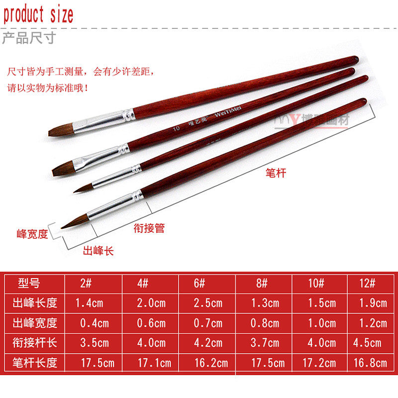 画笔家族的多面手:探索平头与尖头的独特魅力-油画笔-淘宝百科网