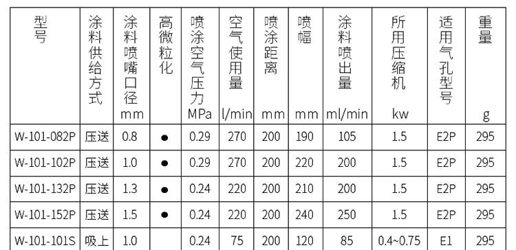 súng phun sơn w77 Rongchen W-71 súng phun sơn xịt phun sơn dụng cụ nội thất ô tô lớp phủ ngoài phun có thể khí nén súng phun sơn súng phun sơn bằng pin súng phun sơn điện loại nào tốt