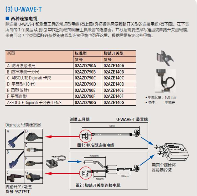 Japan's Sanfeng data line wireless transmitter ABSOLITE Digimati calliper cable 02AZD790C