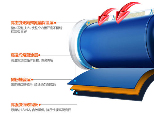 Vợ tốt vòng thùng lưu trữ tần số loại nước nóng gia đình bình nóng lạnh 40 / 50L / 60L / 80L tắm bình nóng lạnh 15l
