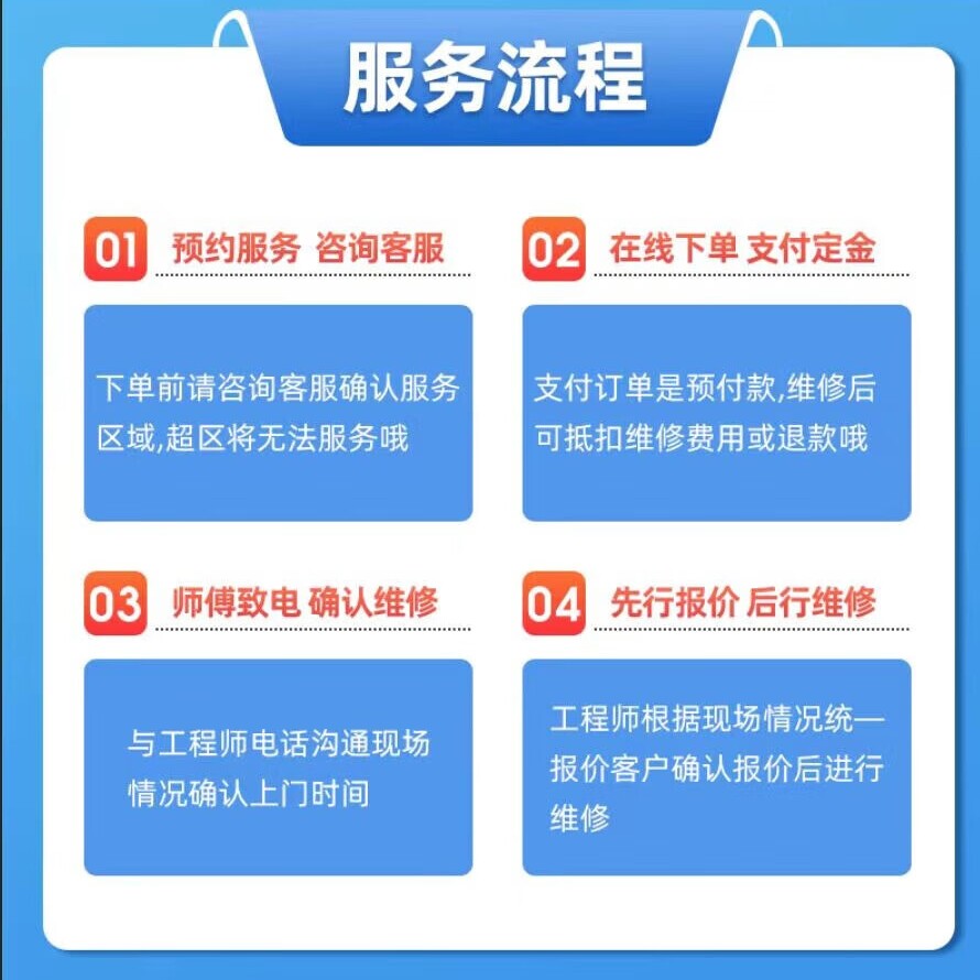 回收二手相机数码微单单反镜头运动相机等各品牌估价，如何玩转二手摄影器材市场？