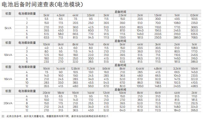 艾默生UPS电源 维谛UPS电源 ITA-06K00AL1102C00 6KVA/5.4KW机架式UPS电源外接蓄电池 艾默生UPS电源,维谛UPS电源,艾默生ITA-05K00AL1102C00,艾默生UPS电源ITA2-5KVA,维谛UPS电源5KVA