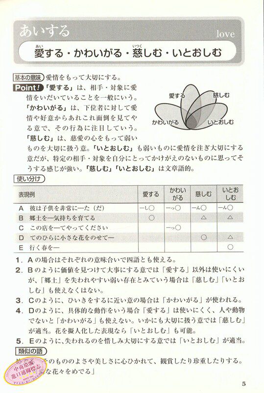 中商原版 靈活分辨近義詞辭典日文原版ちがいがわかる類語使い分け辭典鬆井榮一日本語新辭典作者日語研究學習詞典