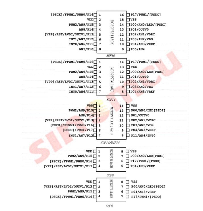MC32P7311 SOP14 SOP16 SOP16 SOP16 SOPsilicon microchip stock spot