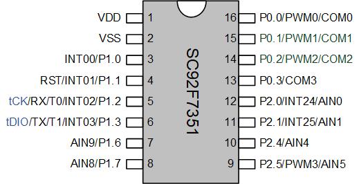 SC92F7351 SC92F7251 -SOP16 Saiyuan microchip stock spot