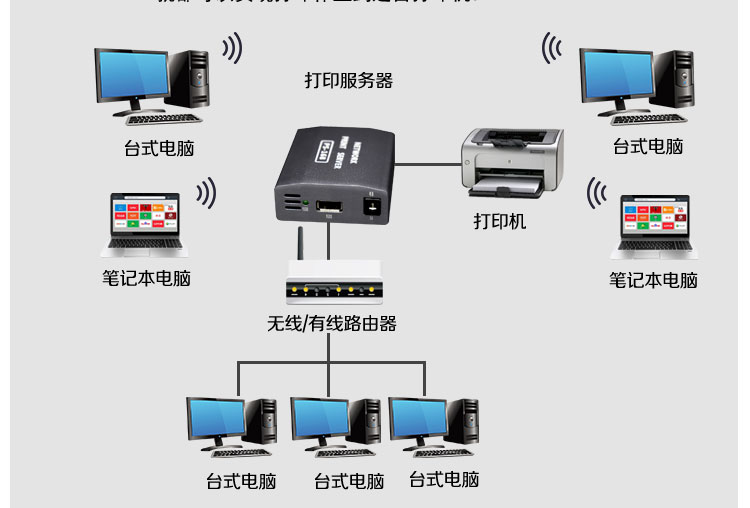 HP HP M1005MFP Máy chủ mạng mở rộng USB Thiết bị chia sẻ in mạng USB - Phụ kiện máy in 	linh kiện máy in 3d giá rẻ