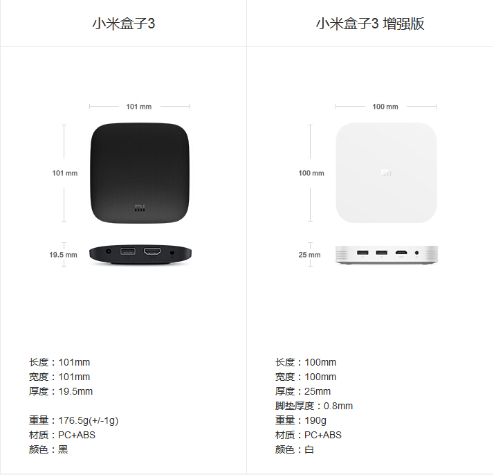 Xiaomi / Millet Millet Box 3 Phiên bản nâng cao TV 4K HD Đặt Top Box Player WIFI củ phát wifi cầm tay