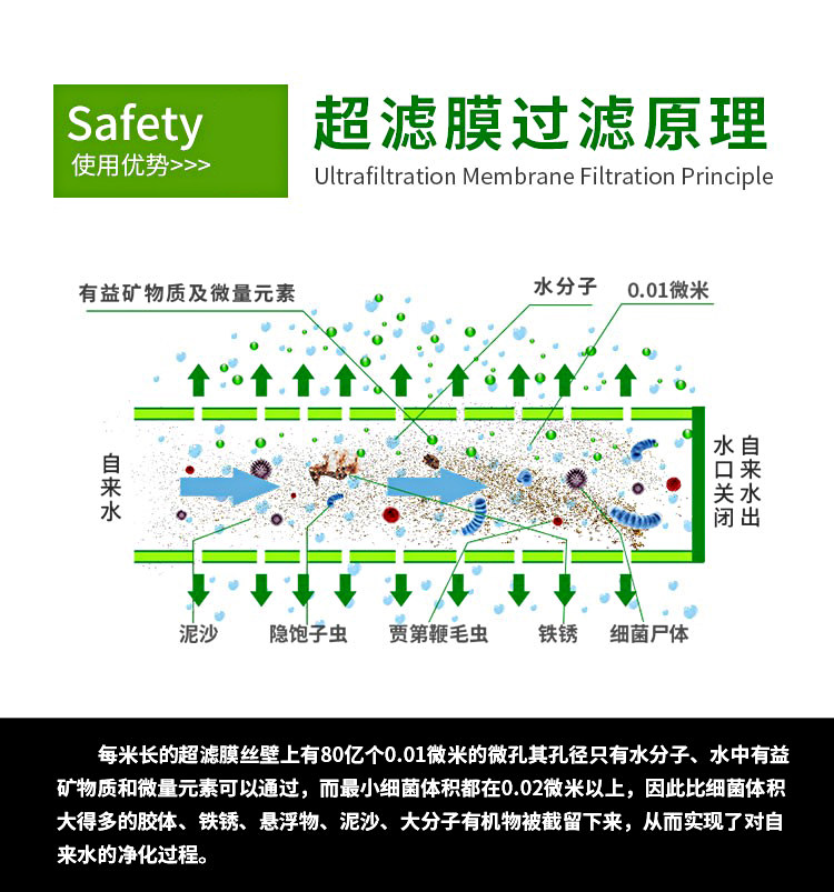Фильтры, Помпы 双出水龙头超滤机不锈钢净水器滤芯插口通用中空纤维超滤膜净水机