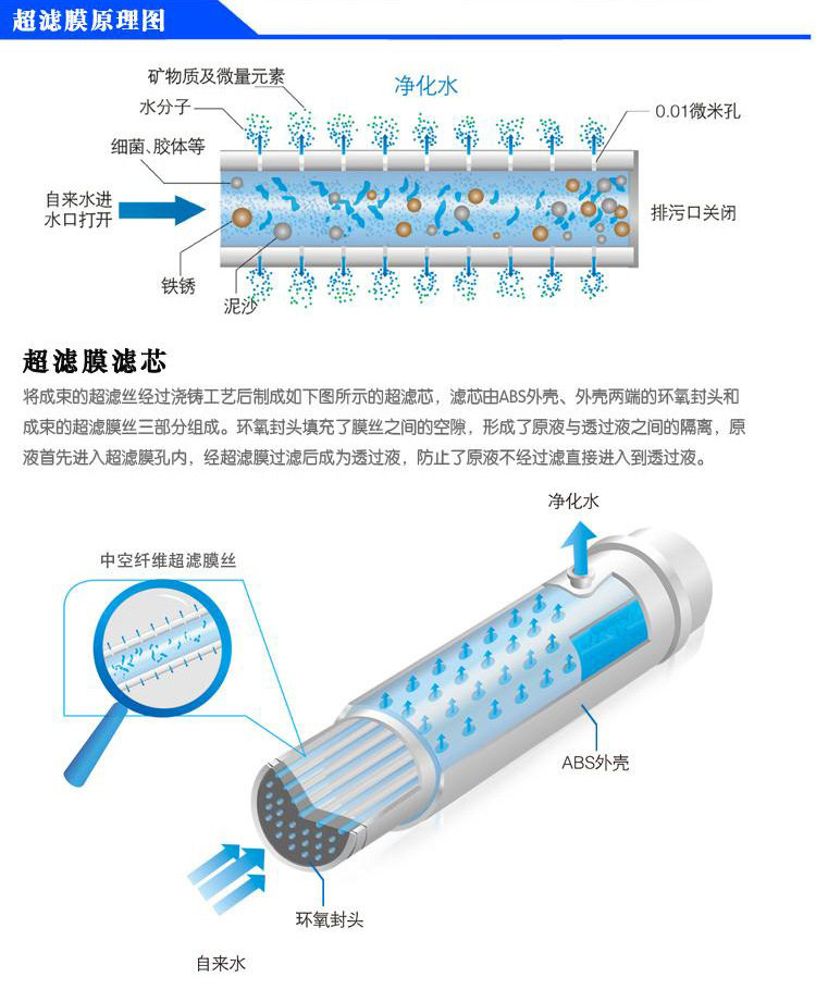 Фильтр для воды 中央全屋净水器家用前置中空纤维超滤直饮自来不锈钢1500l过滤器