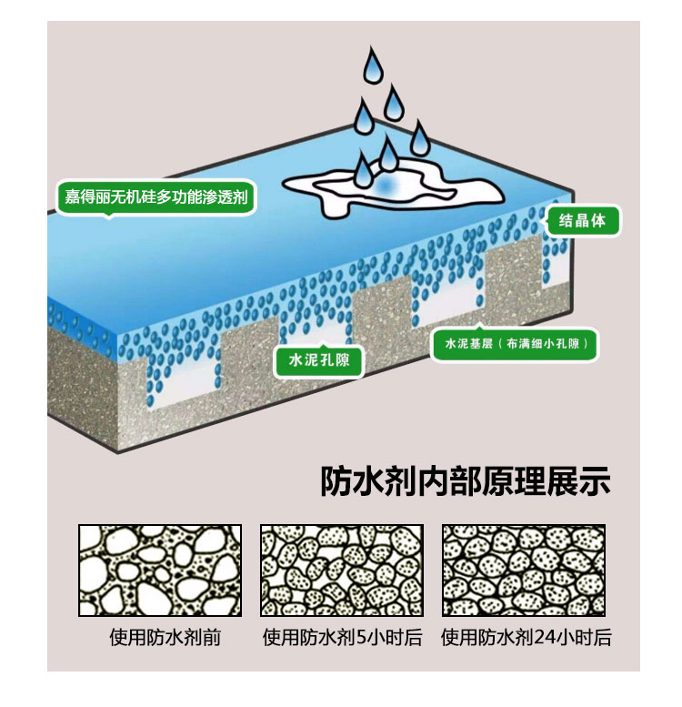 无机硅防水剂(图9)