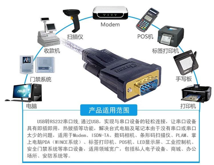 Concentrateur USB - Ref 364824 Image 4