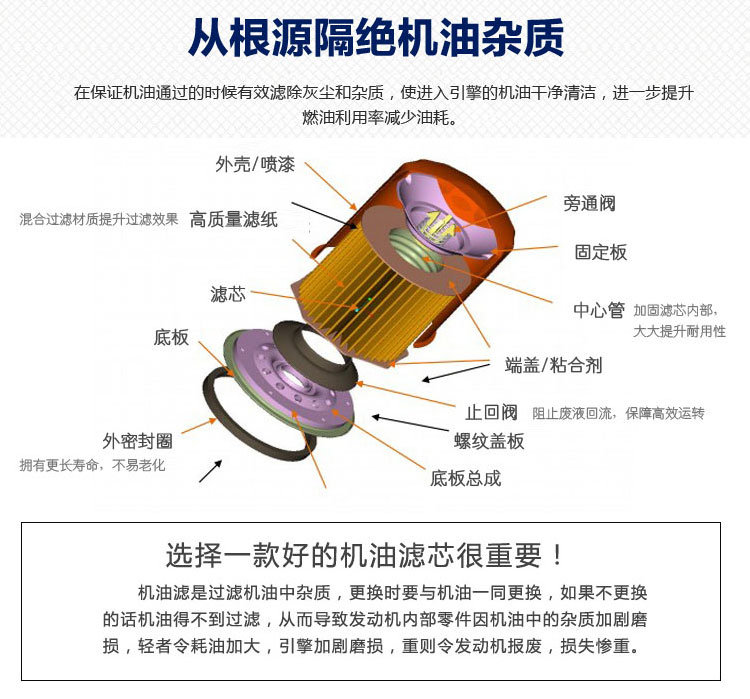 Áp dụng cho bộ lọc không khí Jiangling Kaiyun lọc khí hút gió bảo dưỡng xe nguyên bản đặc biệt hỗ trợ phụ tùng - Những bộ phận xe ô tô phụ tùng xe ô tô kia
