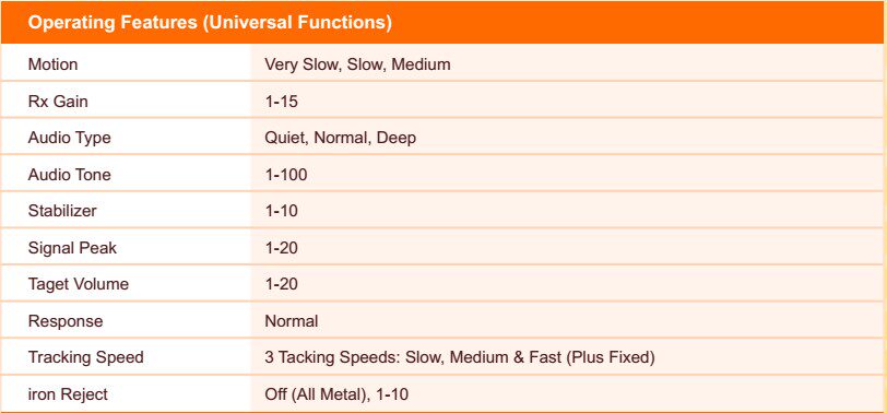 Original Metal Detector GFX7000 Underground Professional详情1