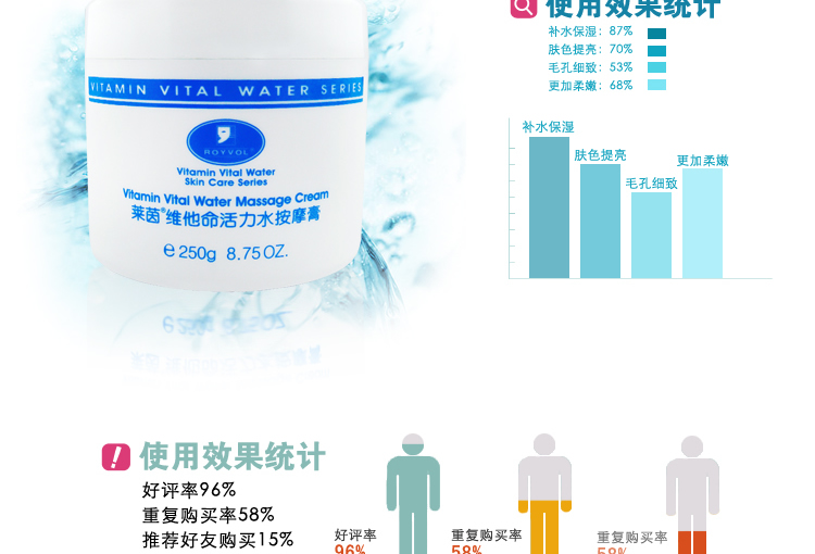 Kem massage nước hoa hồng Active Active 250g Chăm sóc da mặt - Kem massage mặt sáp tẩy trang the face shop